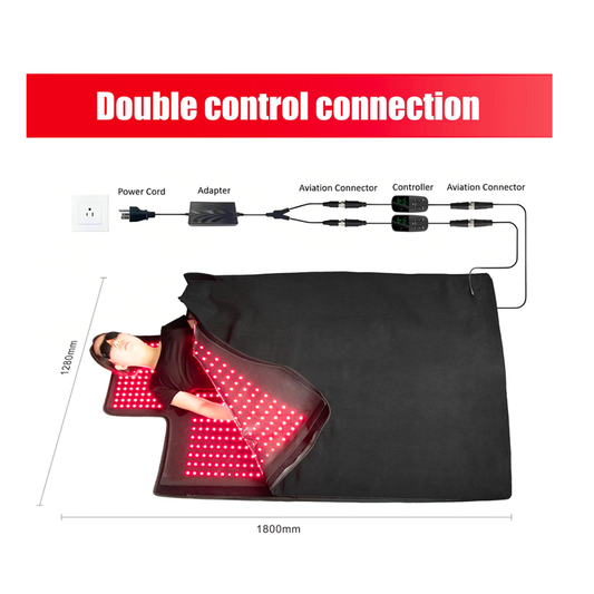 Red Light Sauna Blanket