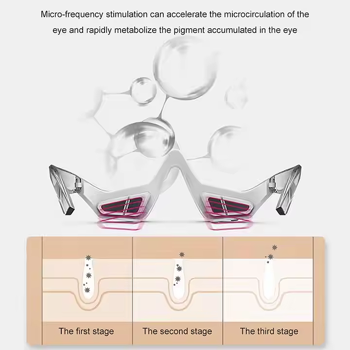 Red Light Therapy Eye Glasses