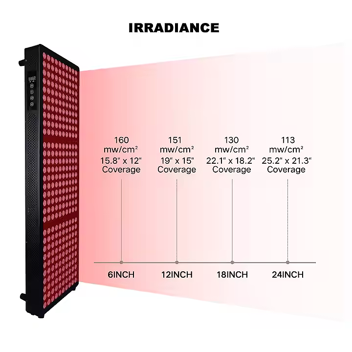 Red Light Therapy Panel