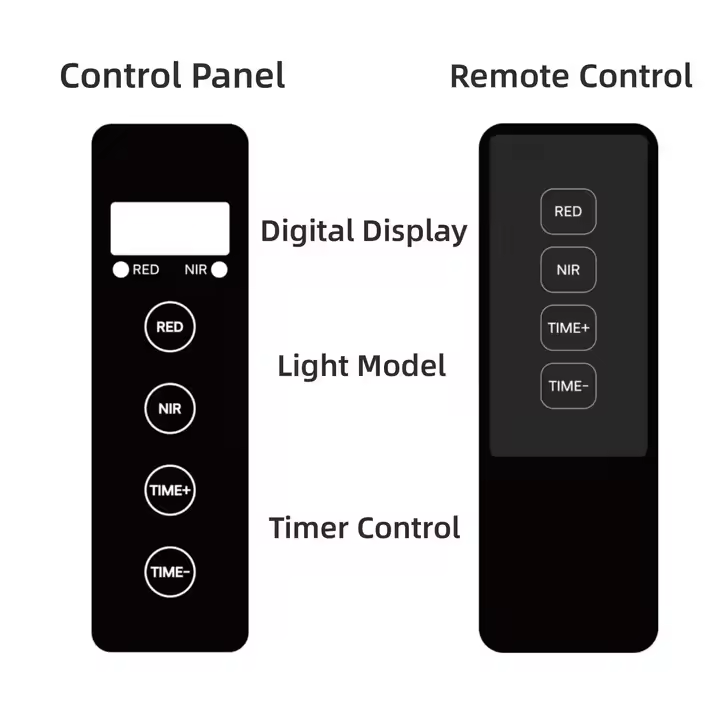 Red Light Therapy Panel